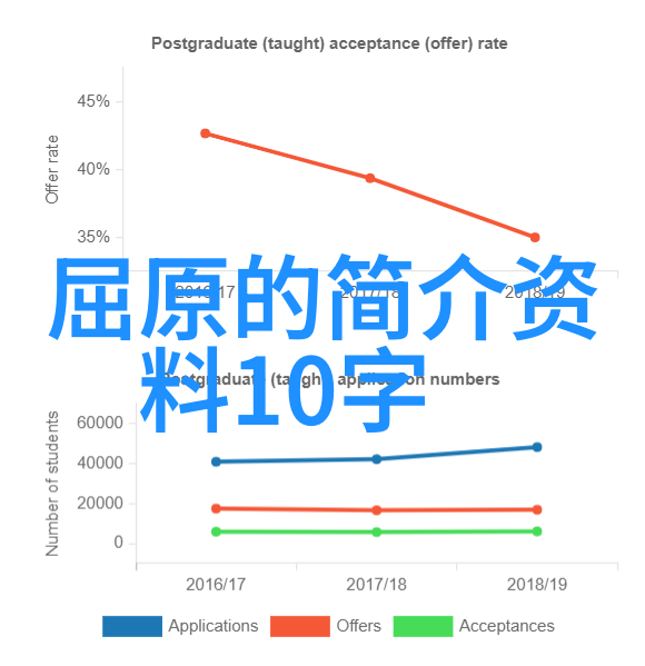 邹兰秀